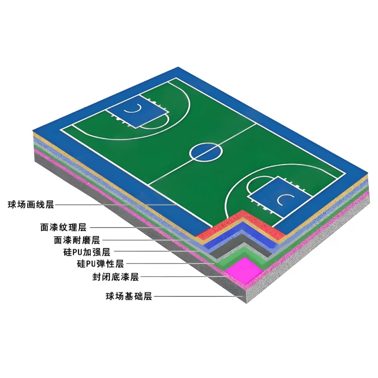 丽江市硅PU材料学校塑胶跑道 - 推荐